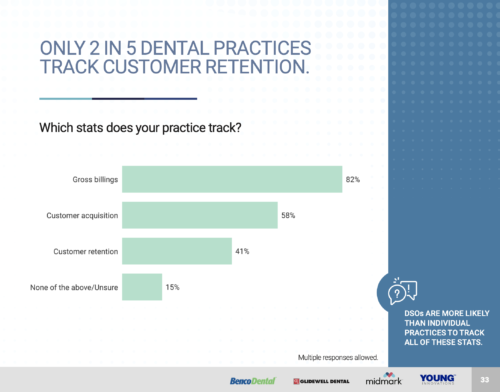State-of-Dentistry-Report-Patient-Retention-The-Daily-Floss