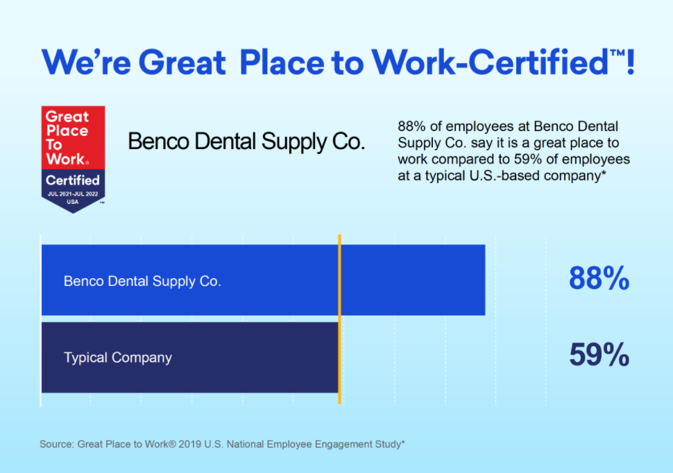 Benco Dental Earns 2022 Great Place to Work Certification™