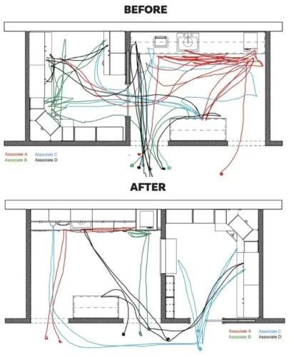 The Office Nucleus dual-room design concept imposes order on the often-chaotic task of instrument processing, optimizing the flow of people and supplies and limiting the risk of cross-contamination.