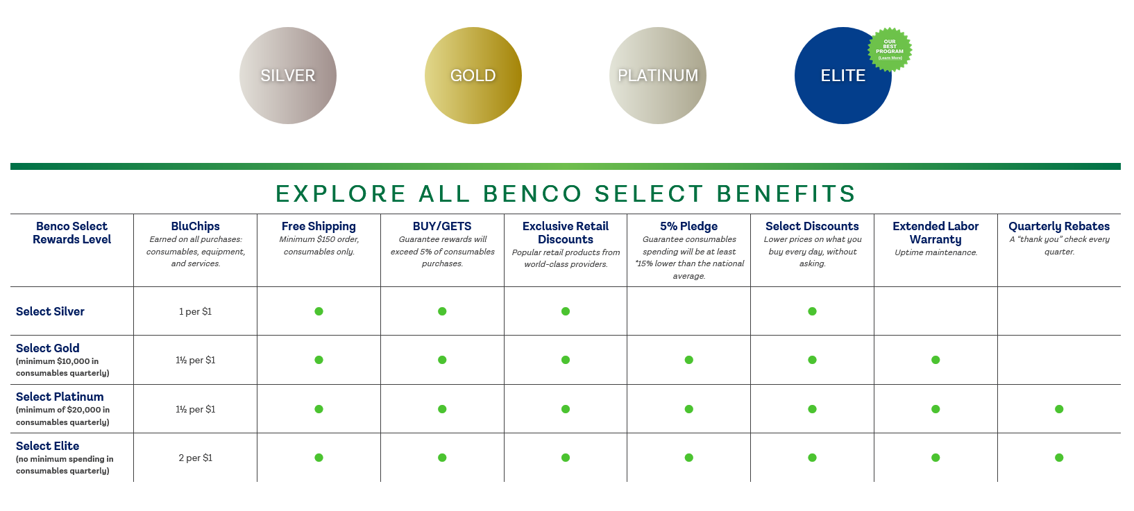 benco select benefits